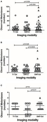 Recognition of Brain Metastases Using Gadolinium-Enhanced SWI MRI: Proof-of-Concept Study